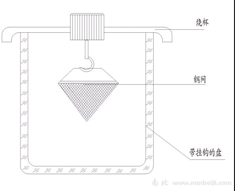 SYD-0324潤滑脂鋼網分油試驗器