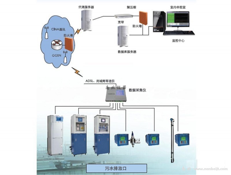 污染源監測子站