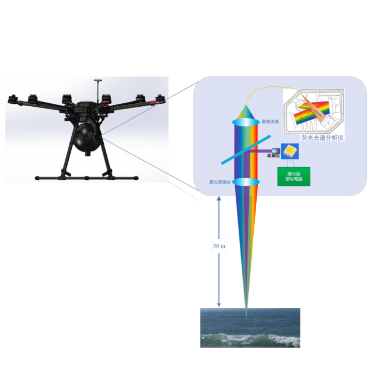 ATE5100 油污告警綜合管理系統