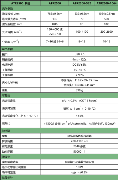 ATP2500光譜儀1.png